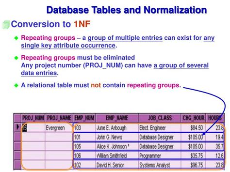 What Is A Table That Contains A Repeating Group Called