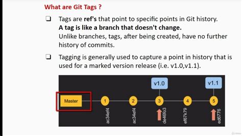 What Is A Tag In Git
