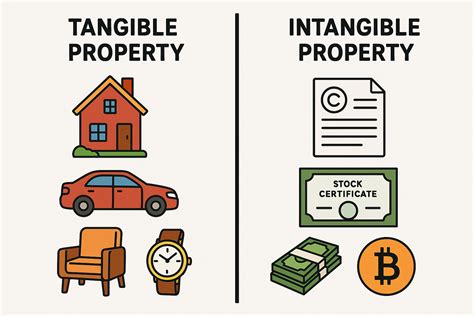 What is a Tangible Property? A World-Class Guide to Physical Assets and Their Implications