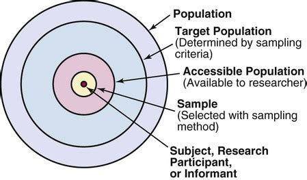 what is a target population in a research study