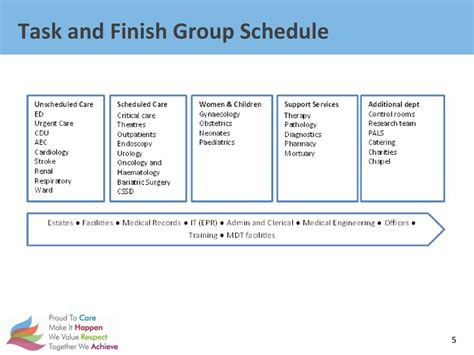 What Is A Task Group