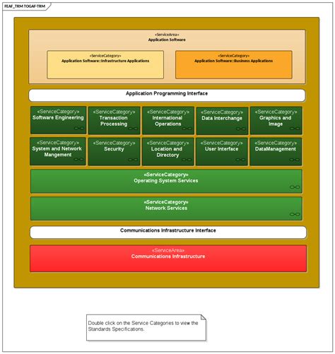 What Is A Technical Reference Architecture