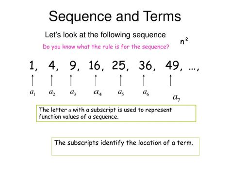 what is a term in a sequence
