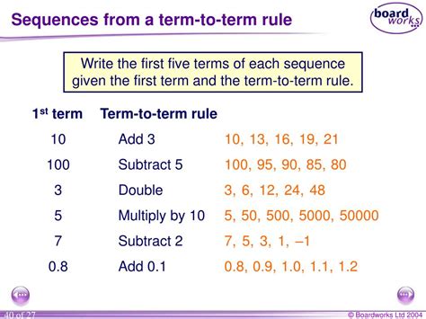 what is a term to term rule in a sequence