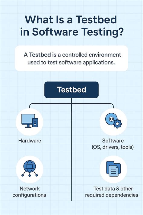 What Is A Testbed In Software Testing