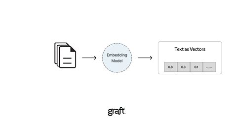 what is a text embedding model