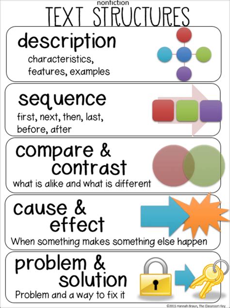 what is a text structure example in english
