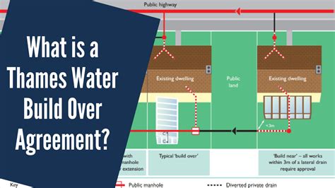 what is a thames water build over agreement