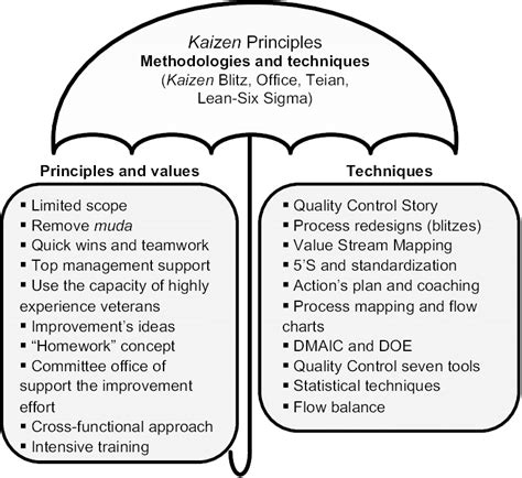 what is a theoretical principle