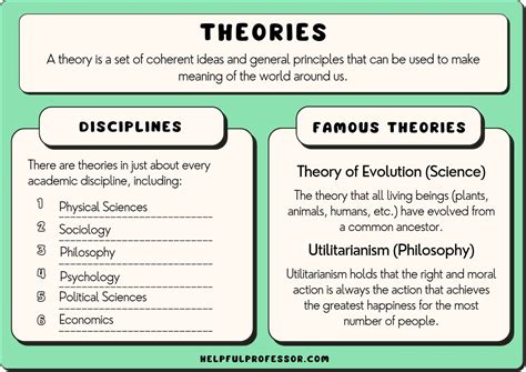 what is a theory principle