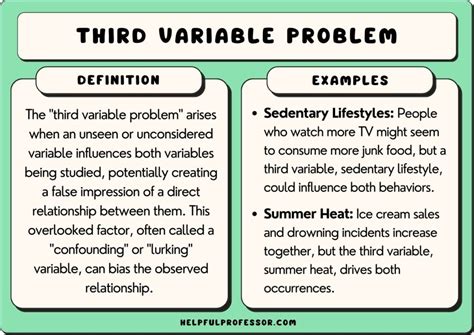 what is a third variable problem psychology