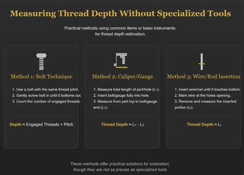 What Is A Thread Depth