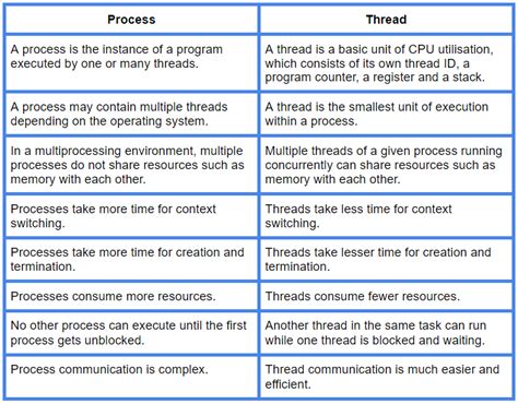 What Is A Thread In Coding