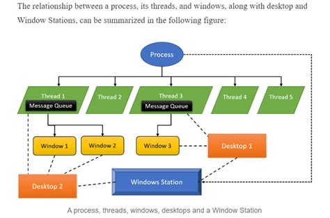 What Is A Thread In Windows