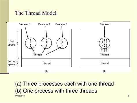 What Is A Thread Model