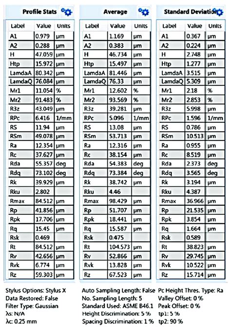 What Is A Thread Pulse