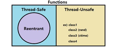 What Is A Thread Safe Function