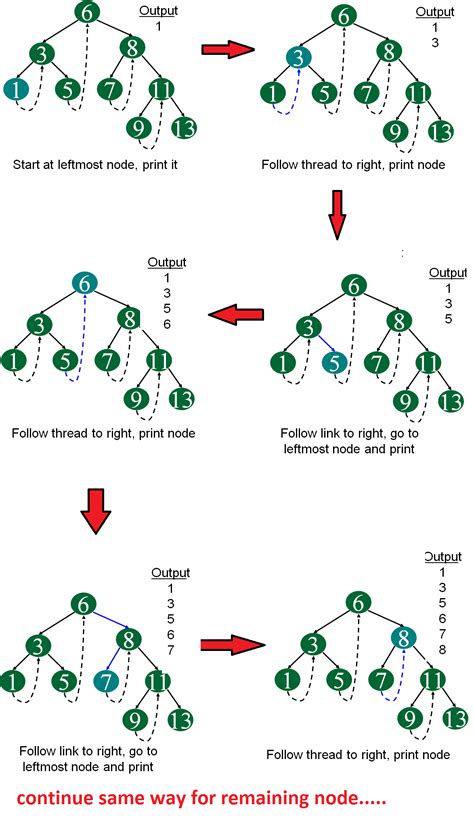 what is a threaded binary tree traversal