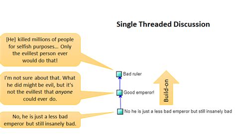 What Is A Threaded Discussion