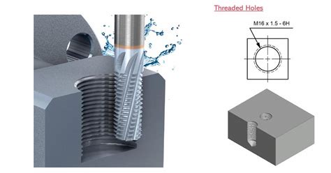 What Is A Threaded Hole Called