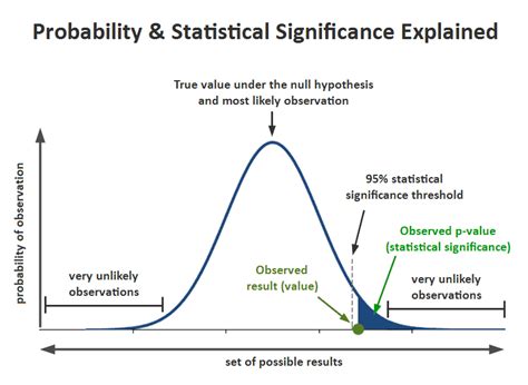 What Is A Threshold Value In Statistics