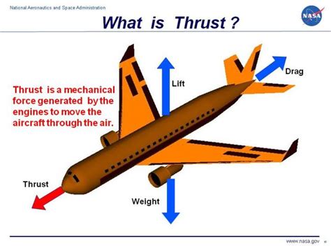 what is a thrust