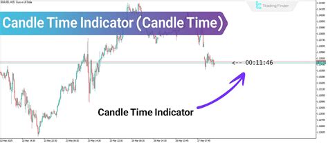 What Is A Time Indicator