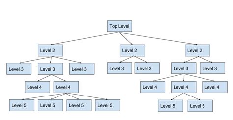what is a top down design codehs