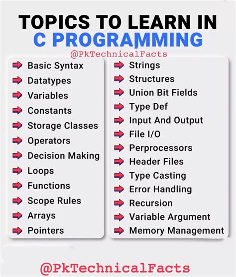 What Is A Topic In Programming