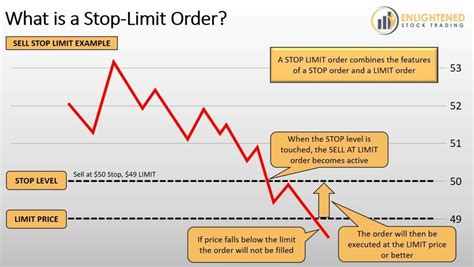 what is a trailing stop limit order example