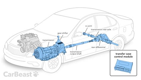 What Is A Transfer Case Module