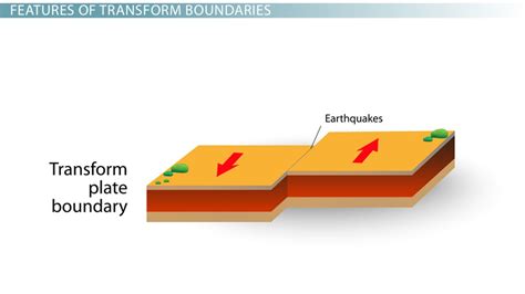What Is A Transform Plate Boundary