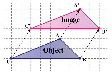 what is a translation image in math