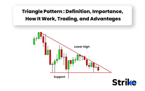 what is a triangle in trading