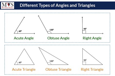 what is a triangle with one 90 degree angle called