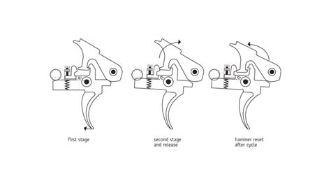What Is A Trigger Group