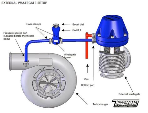 what is a turbo boost controller