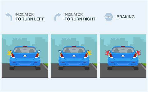 What Is A Turn Indicator