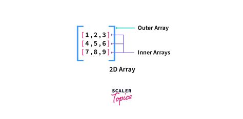 what is a two dimensional data structure in python