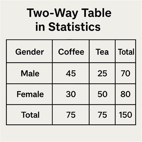 What Is A Two Way Table