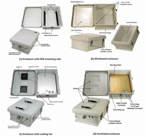 What Is A Type 3 Enclosure