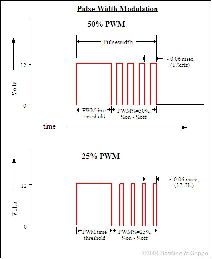 What Is A Typical Fuel Injector Pulse Width