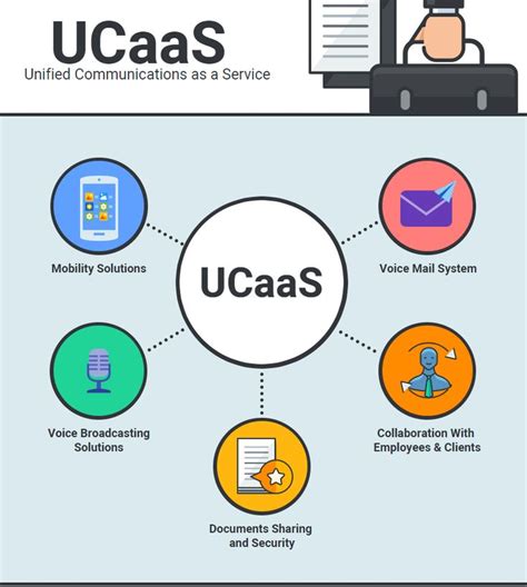 what is a ucaas