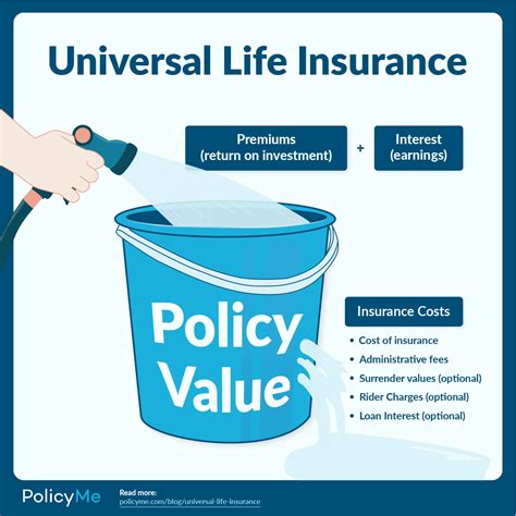 what is a ul life insurance policy