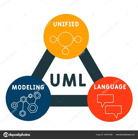 What Is A Unified Modeling Language
