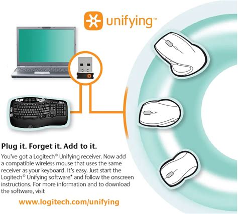 What Is A Unifying Keyboard