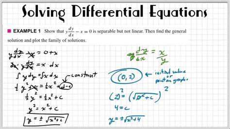 what is a unique solution in differential equations