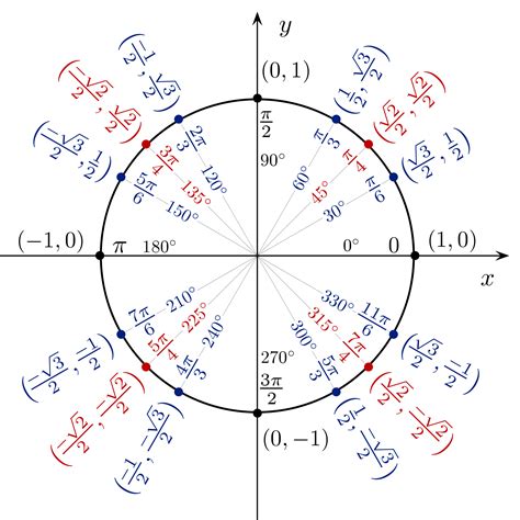what is a unit circle in geometry