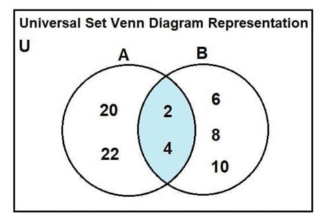 What Is A Universal Set In A Venn Diagram
