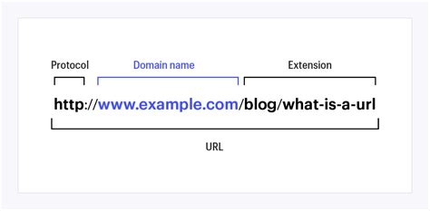 What Is A Url And How To Find It
